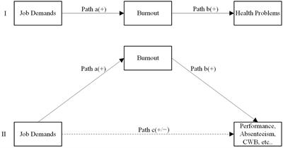 Grit or Honesty-Humility? New Insights into the Moderating Role of Personality between the Health Impairment Process and Counterproductive Work Behavior